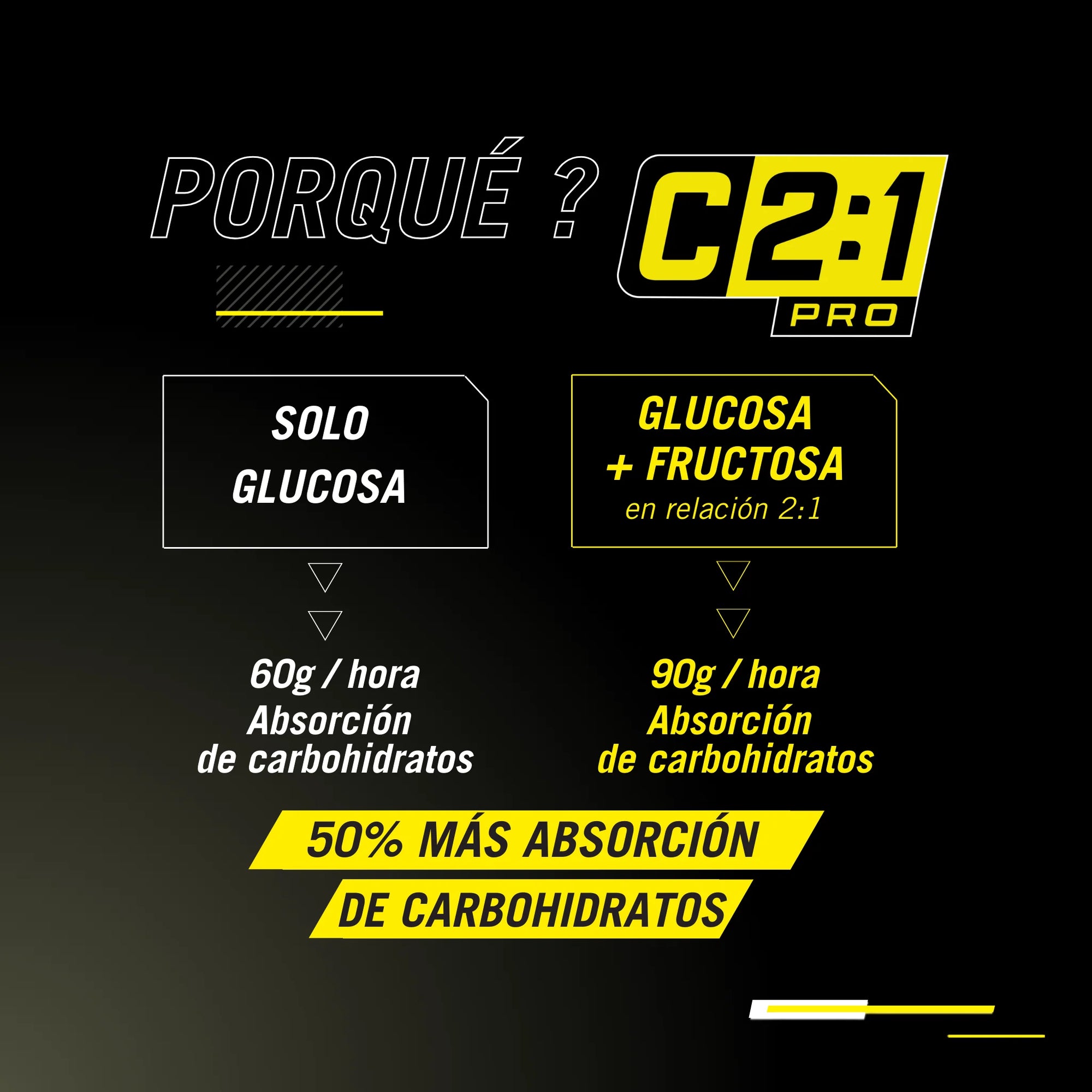 Carbo Gel C2:1 PRO Enervit Lime